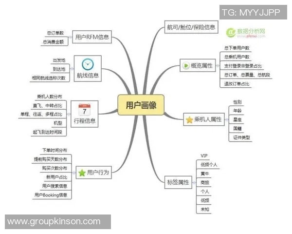西安街舞队耐力表现数据分析与训练策略探讨