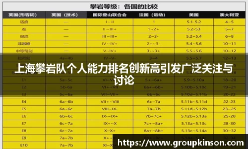 上海攀岩队个人能力排名创新高引发广泛关注与讨论